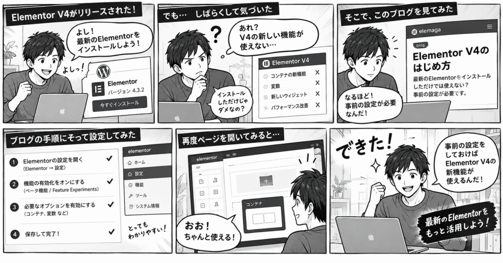 Elementor V4設定奮闘マンガ